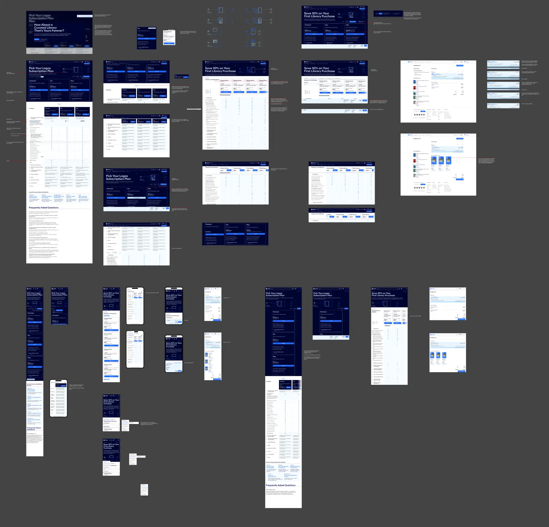 Figma dev spec of configuration wizard